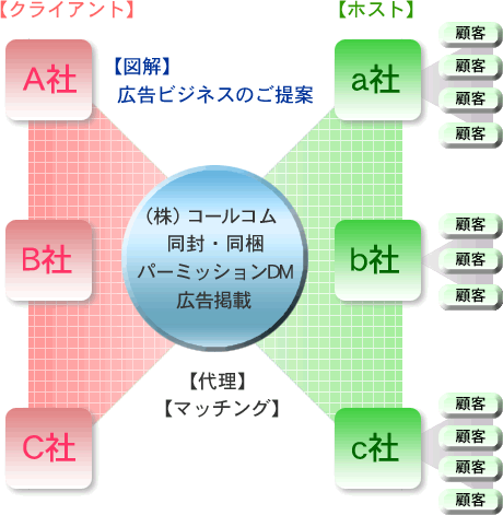 ƱƱӥ᡼ӥͥΤ